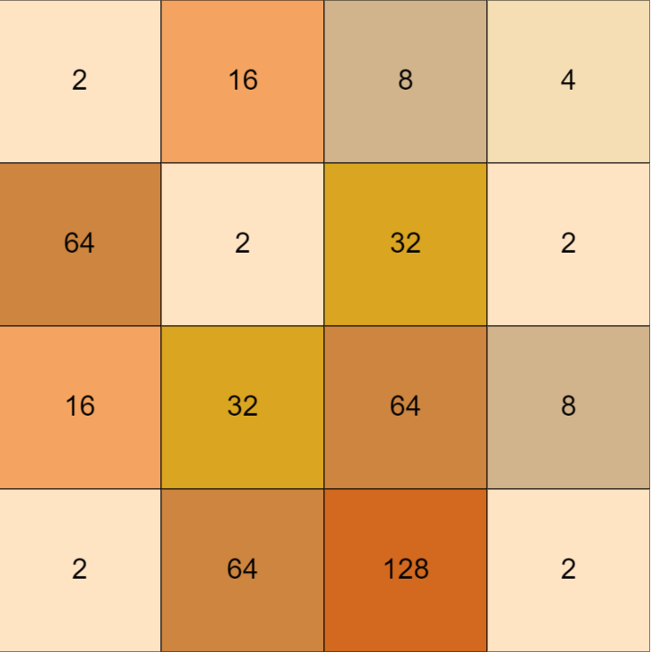 2048